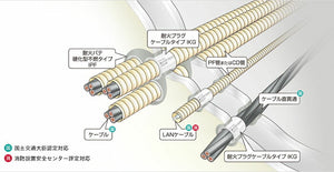 IKG-48 因幡電機産業 ファイヤープロシリーズ　耐火プラグケーブルタイプ 適合配管 呼び径（外径mm） PF管36（45.5）以下 CD管42（48.0）10個